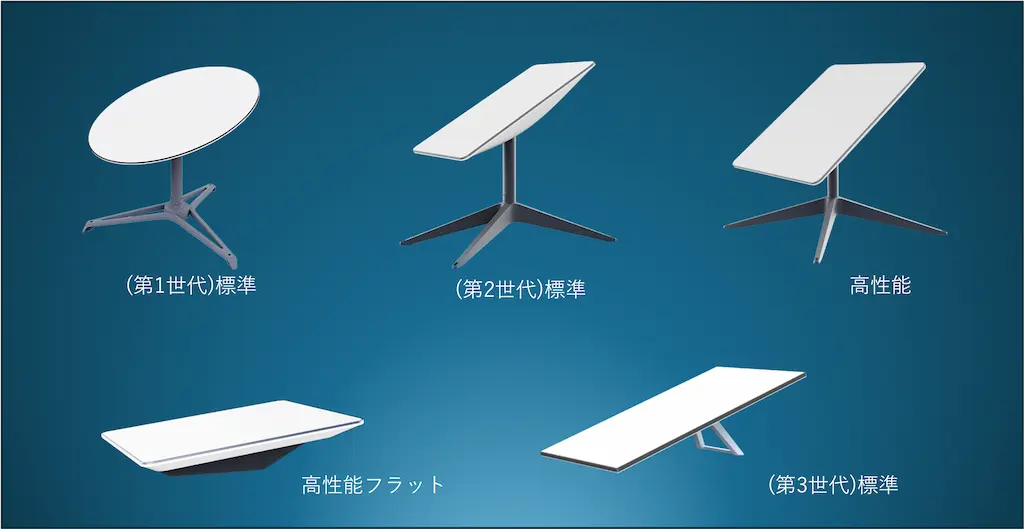 スターリンク 第一世代アンテナ Starlinkのネットワークを再確認したら