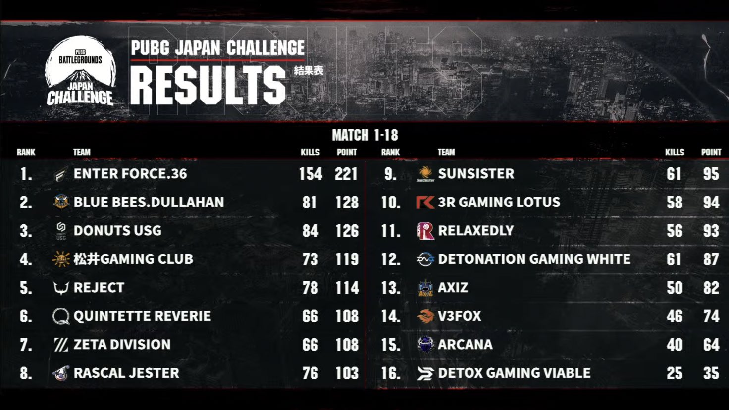 概要欄必読 超貴重 PUBG JAPAN日本国内大会準優勝トロフィー 概要欄必読