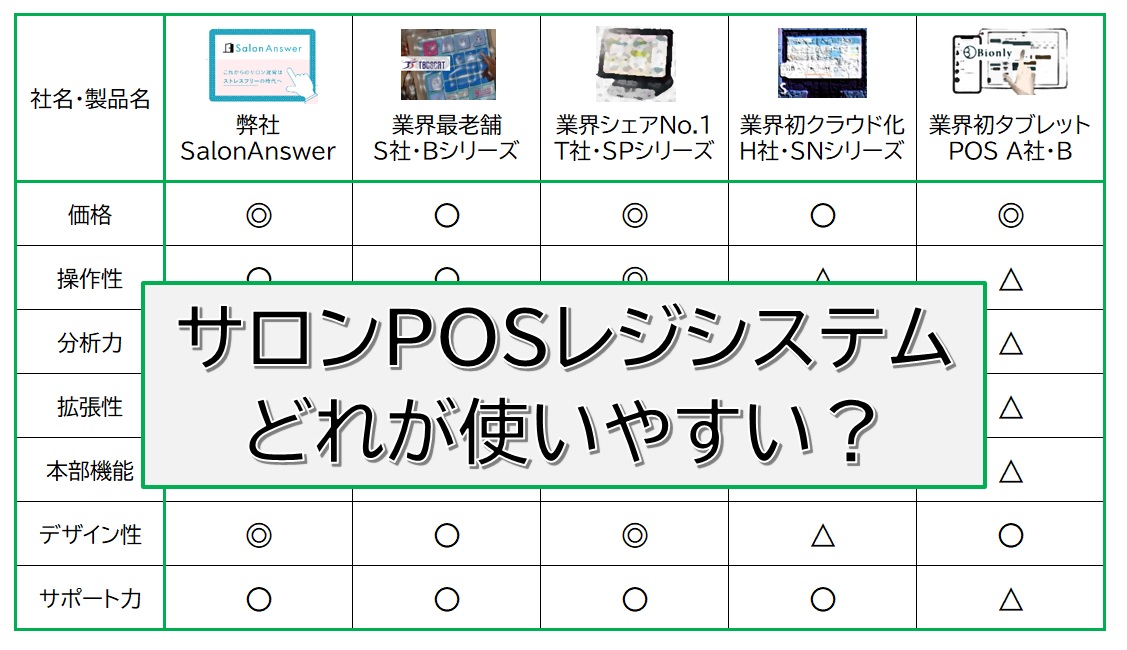 美容サロン専門POSレジシステム、どんなものがあるの？ | 美容室の