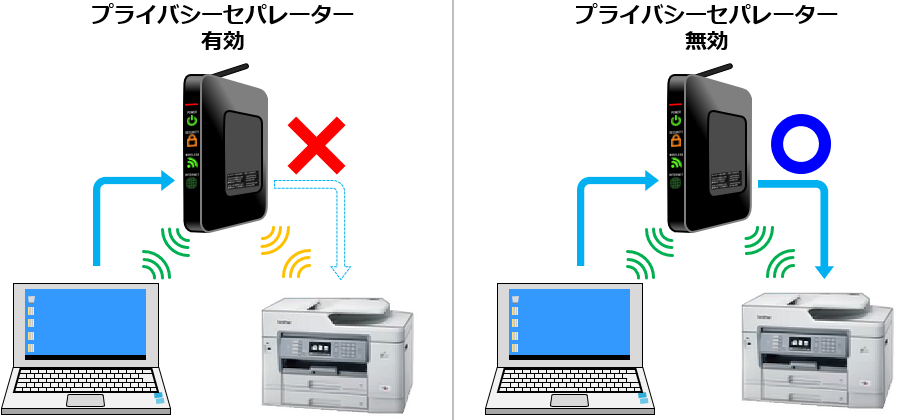 インクジェット/レーザー プリンター】WLANレポート（無線LANレポート