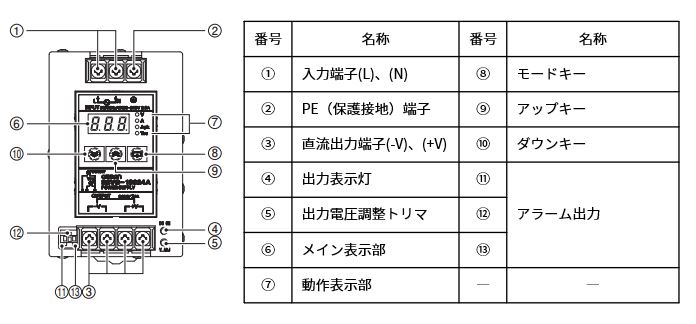 キーエンス製パワーサプライ：MS2-H150の相当品を教えてください