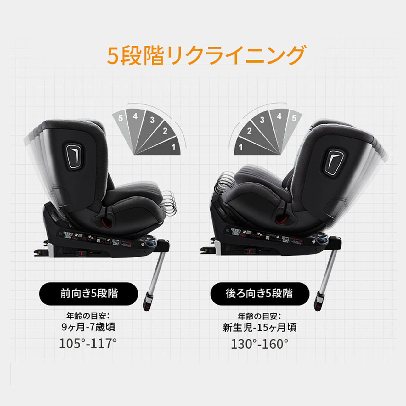 ウェルドン スマートターン | 新生児から7歳頃まで対応 | 最新基準R129