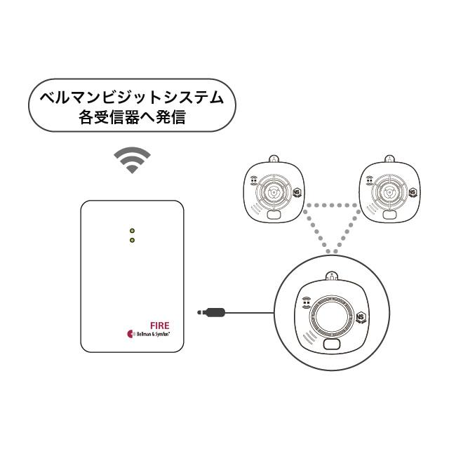ベルマンビジット 火災警報発信器 | 聴覚障害者用屋内信号装置・聴覚