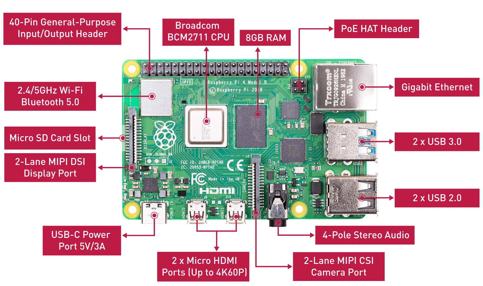 Raspberry Pi 4 Computer 8GB - Seeed Studio