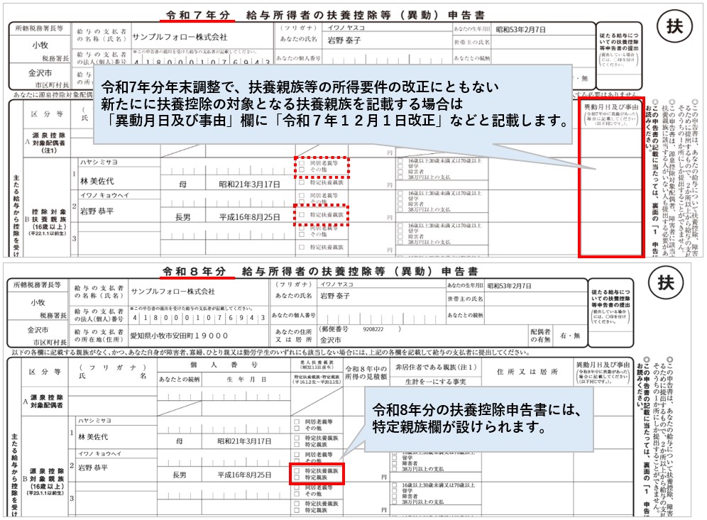 令和7年 年末調整の変更点と改善内容 – FORROUサポートサイト - 株式