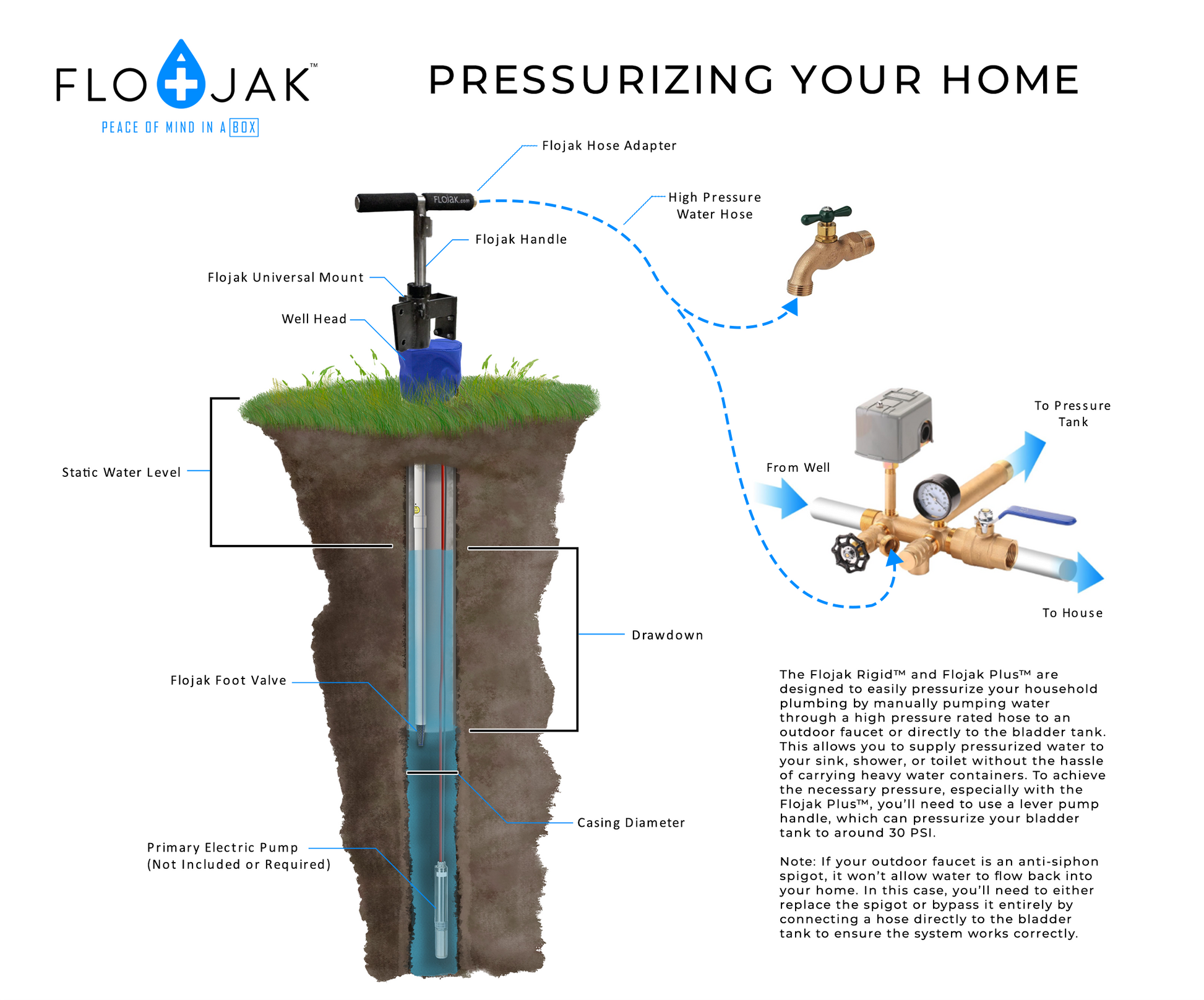 Flojak Plus Hand Well Pump Kit