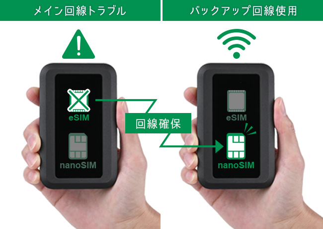 モバイルルーター +F FS050W｜富士ソフト株式会社