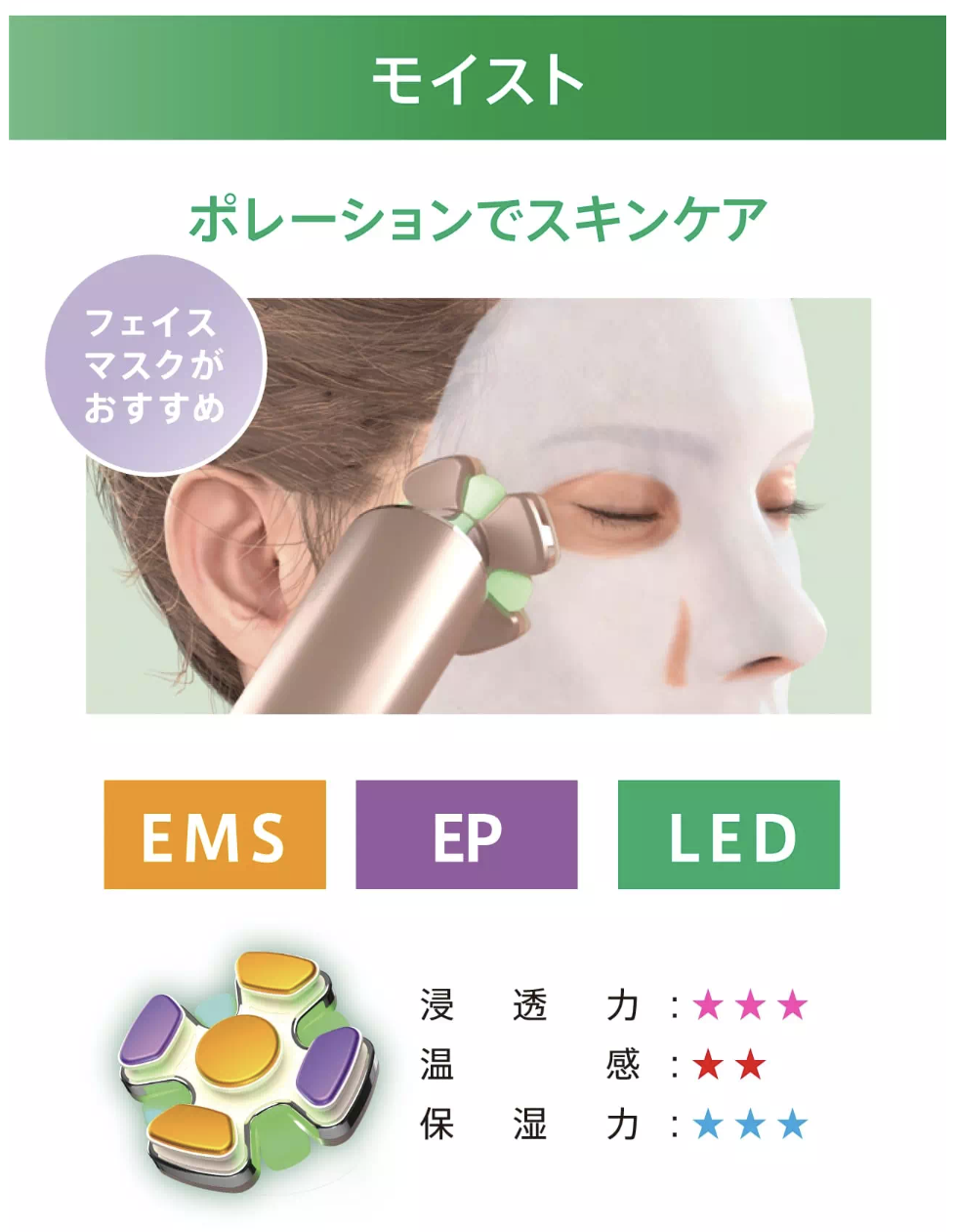 新商品】ZOGANKIN BLOOM ゾーガンキンブルーム 高機能 マルチ美顔器の