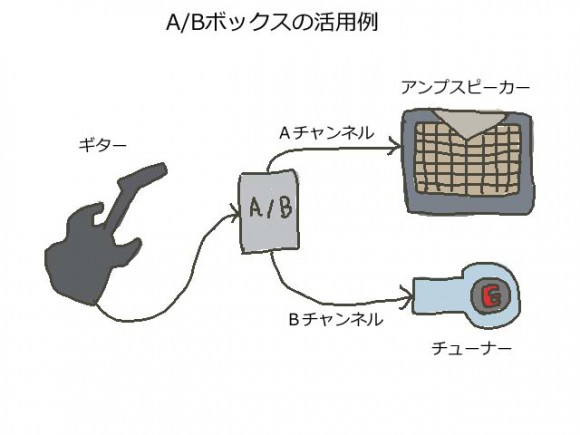 AB Box 自作 サルでも出来る自作A/B BOX。実態配線も。 | メタルブログ