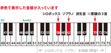 こおろぎ社 木琴・卓上木琴（シロボックスホーン ソプラノ）・楽器販売