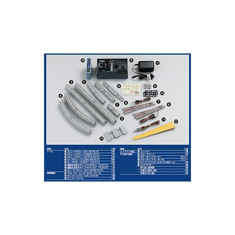 TOMIX マイプラン DX (F) 90943 レールパターン A+B+C TOMIX Nゲージ