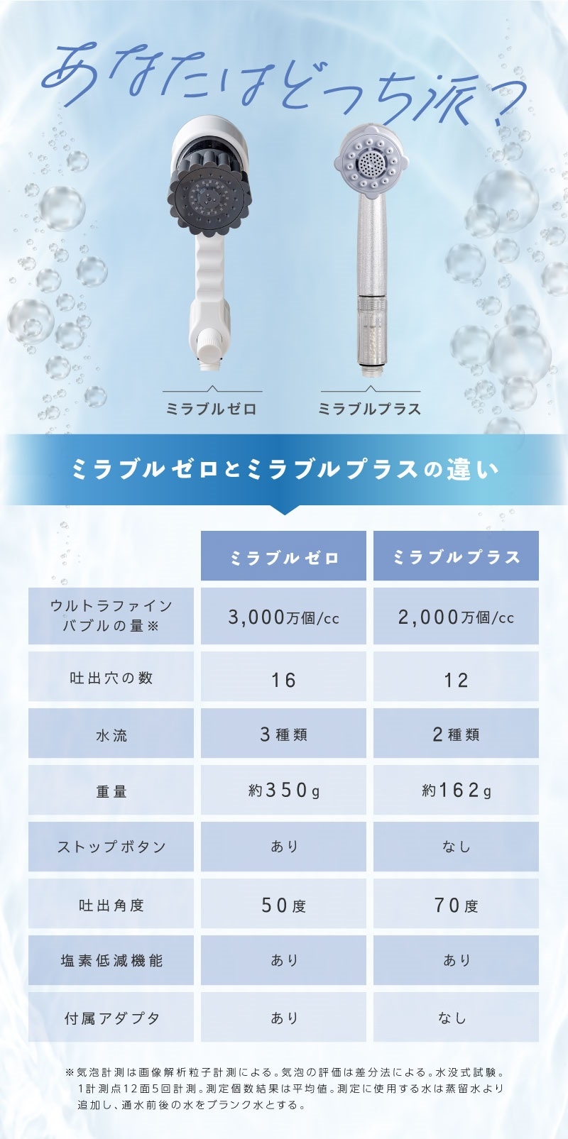 高機能シャワーヘッド】 ミラブルプラスzero