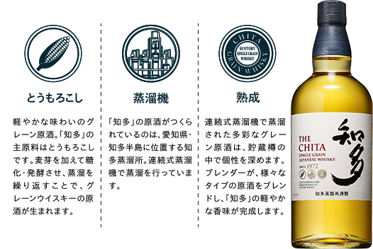 サントリーウイスキー「知多」]｜サントリー【イエノバ】