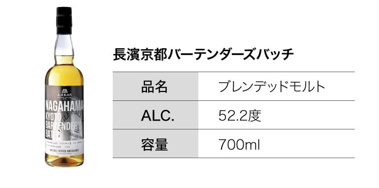 長濱 京都バーテンダー バッチ 2021年 流石の美酒 バーテンダーの