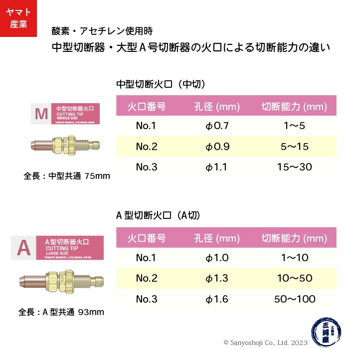 オーストラリアコアラ使用済切手 セット 2025年最新】オーストラリア
