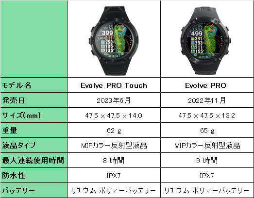 Evolve PRO Touch ショットナビ エボルブプロ タッチが登場 多彩な機能