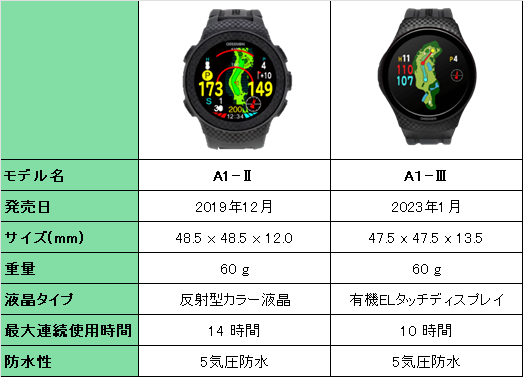 THE GOLF WATCH A1-II グリーンオン ザ・ゴルフウォッチA1-II GREEN ON