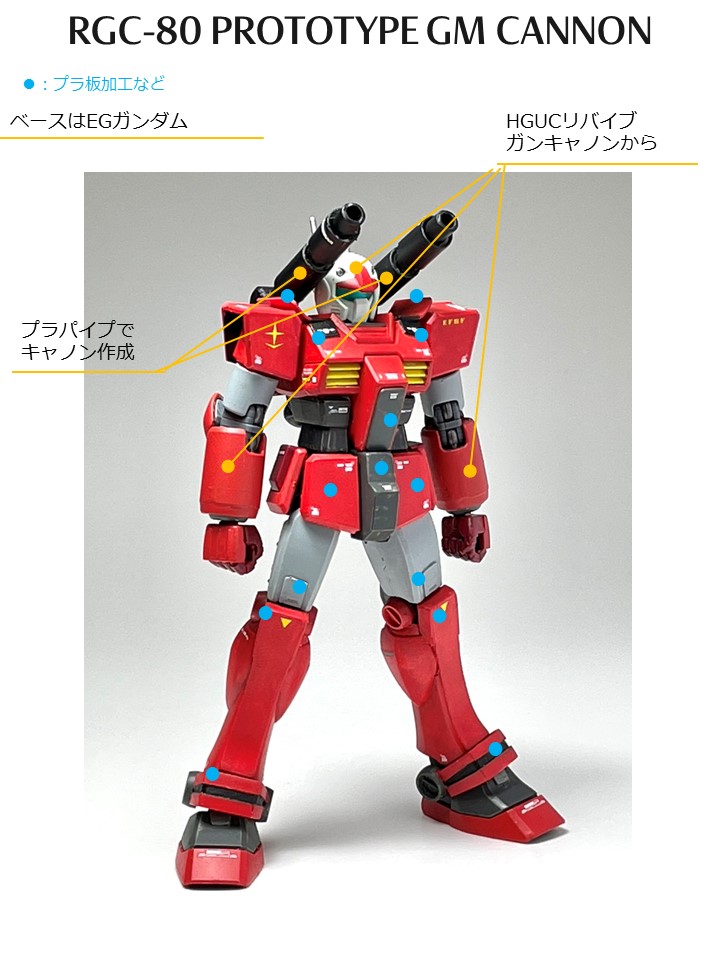 プロトタイプ ジム・キャノン 風｜gpo144さんのガンプラ作品｜GUNSTA