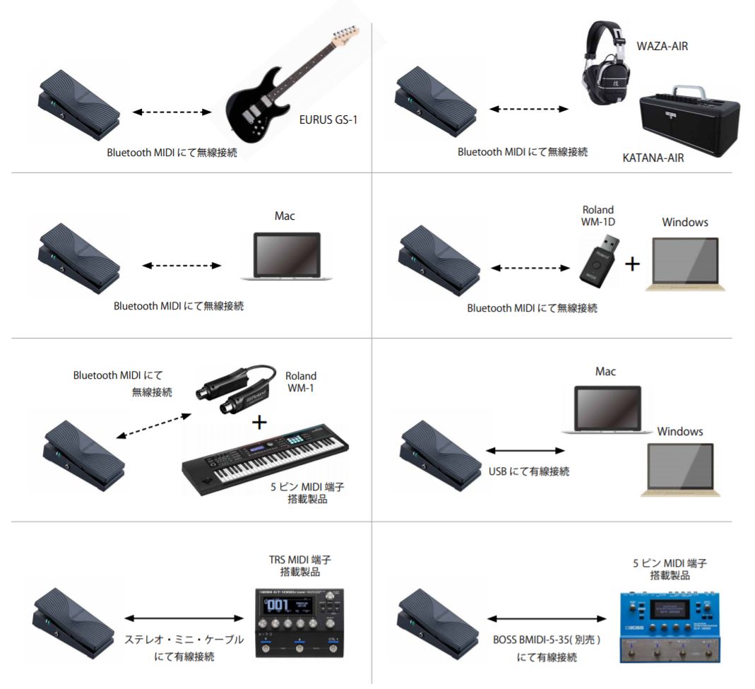 MIDIペダル】BOSS EV-1-WL｜かつてない汎用性を誇るMIDI