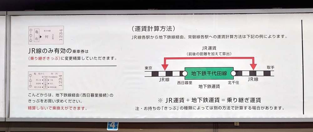 西日暮里 - 駅の運賃表