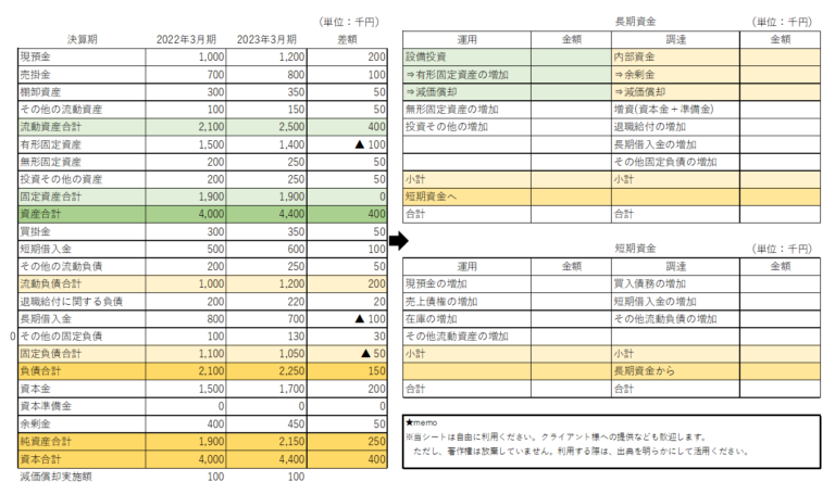 2024年版】中小企業で今すぐ活用できる資金運用表(エクセル提供あり