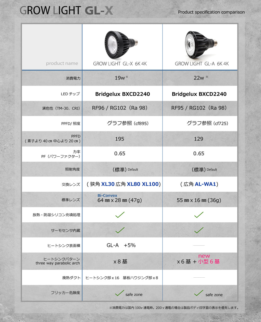 HaruDesign 植物育成LEDライト GL-X 6K FtW ブラックボディ 白色系