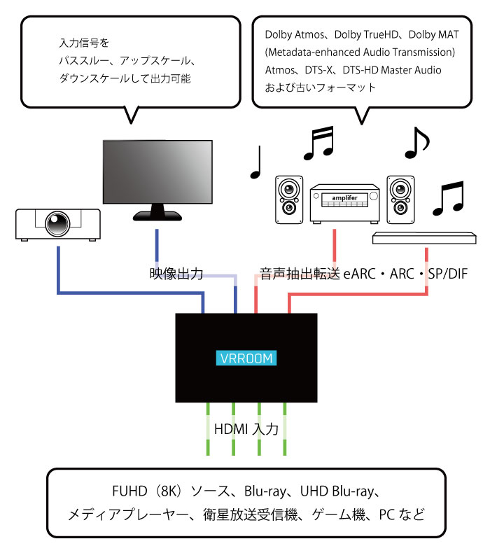 8K Vrroom 40Gbps | HDFury.jp
