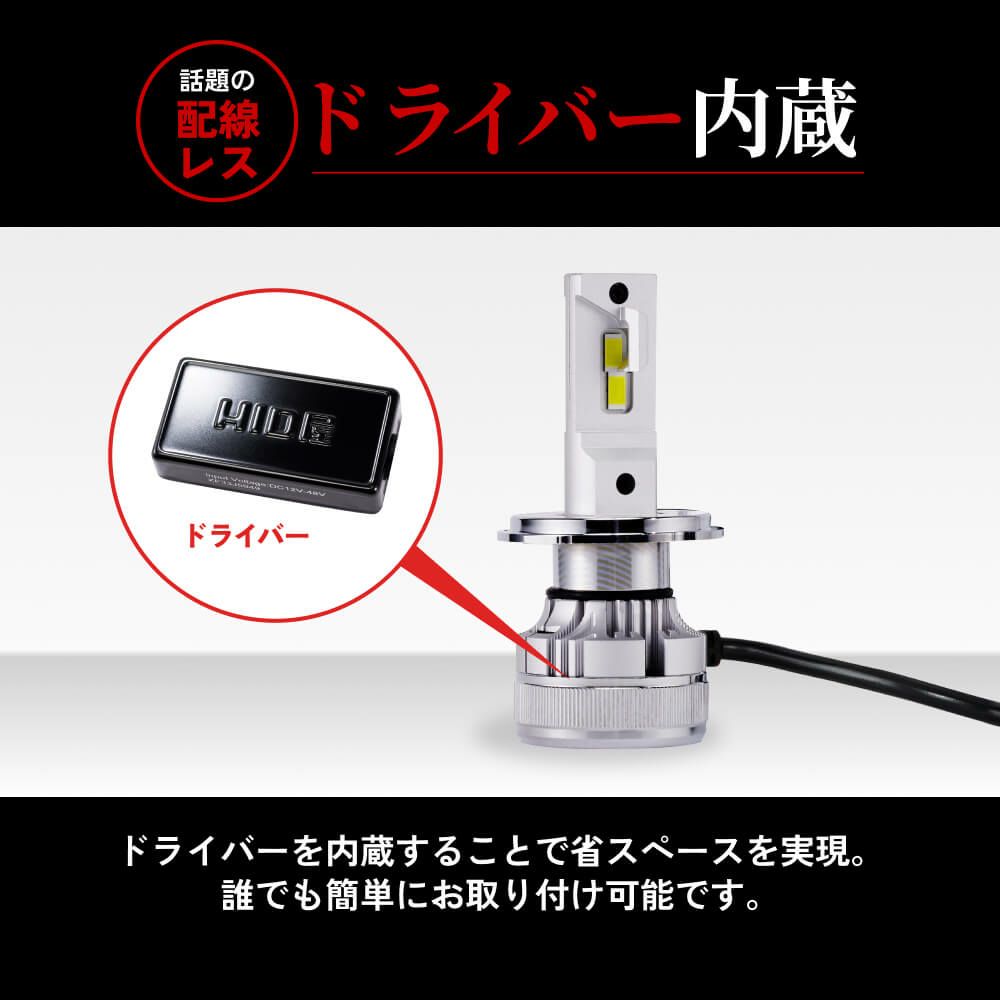 iシリーズα(アルファ) LEDヘッドライト 38700cdの高輝度＆6500K