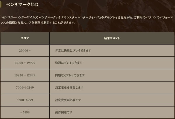 大特価‼️モンハンワイルズベンチ完走確認品‼️RTX3060 VRAM 12Gグラボ