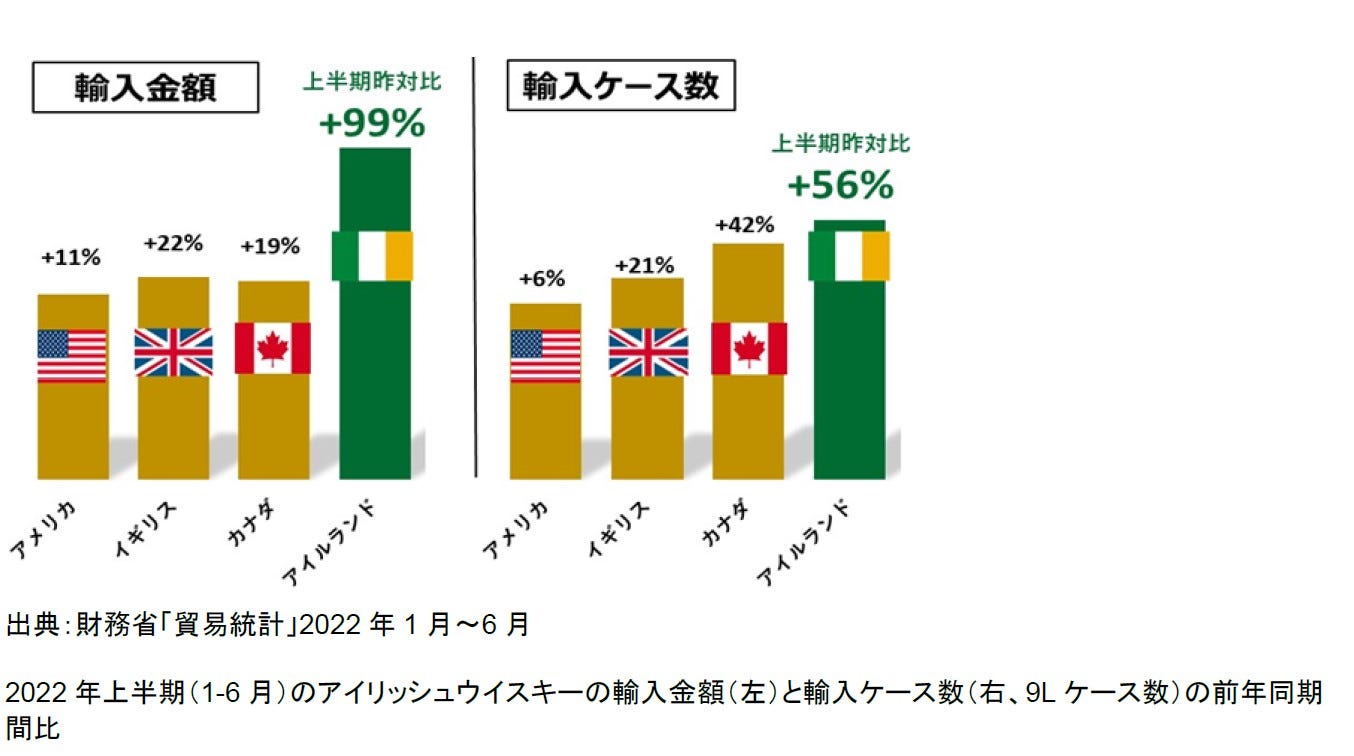アイリッシュウイスキー「イーガンズ」、創業170周年を記念した特別な