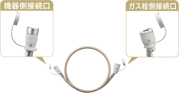 ガスコード/大阪ガス