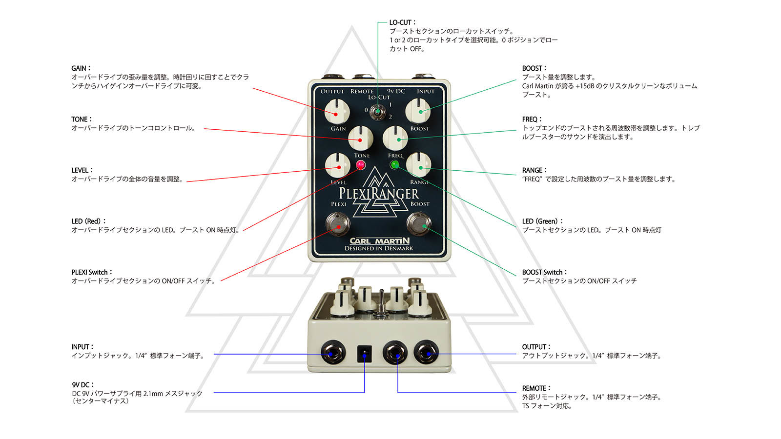 PlexiRanger - CARL MARTIN | Hookup, Inc.