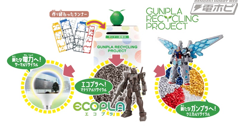 使用済ランナーを再利用したガンプラが初の実用化！大阪・関西万博に