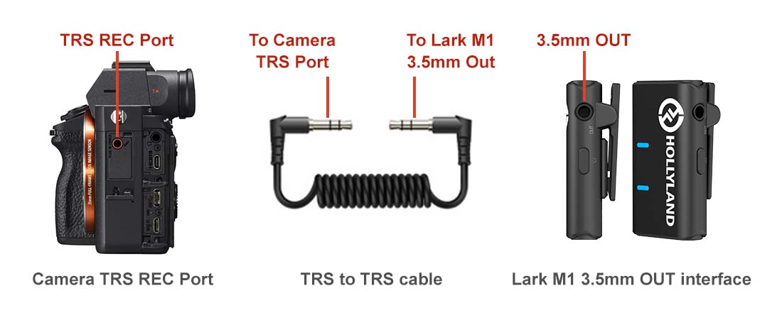 カメラ接続 - Hollyland