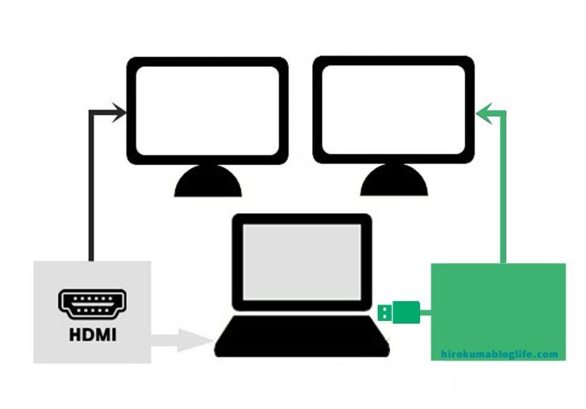T883 ノートパソコンドッキング型 2画面マルチモニター 14インチ 3画面
