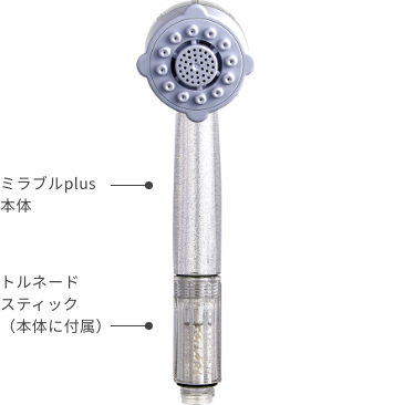 仕様 ─ 株式会社サイエンス