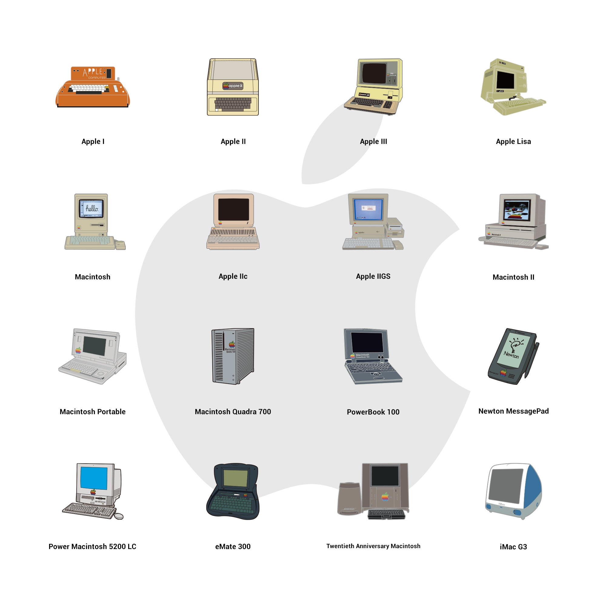 Apple Iconic Product Badge Enamel Pin for Tech / Apple Lovers Grid