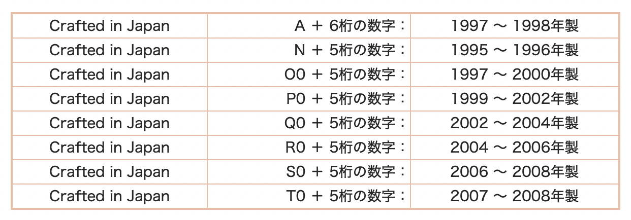 Legend テレキャスター シリアルコード:6110606558 楽天市場】legend