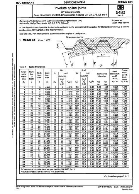 Din 5480 16 Pdf Images, Photos | Mungfali