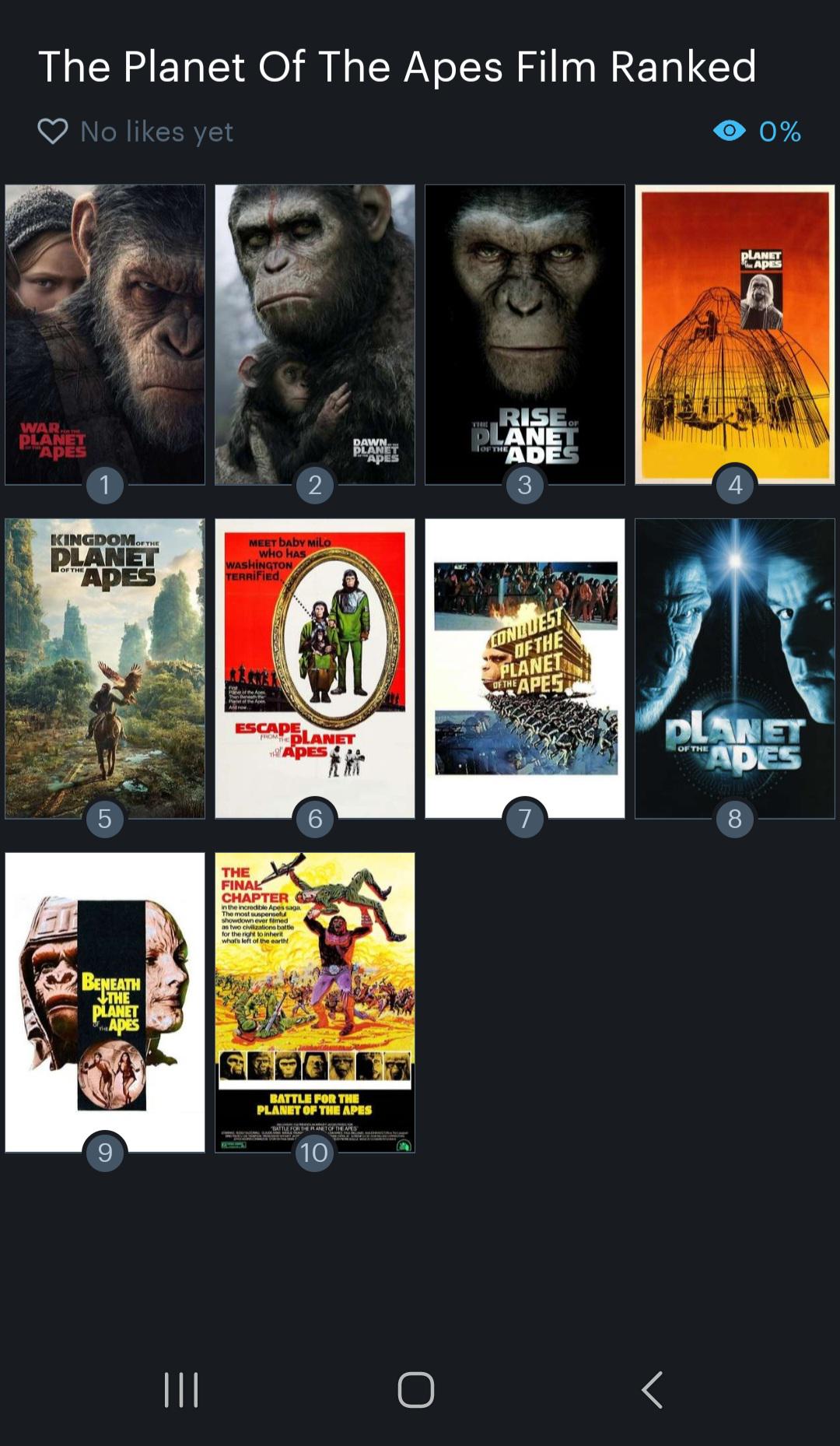 猿の惑星シリーズランキング : r/PlanetOfTheApes