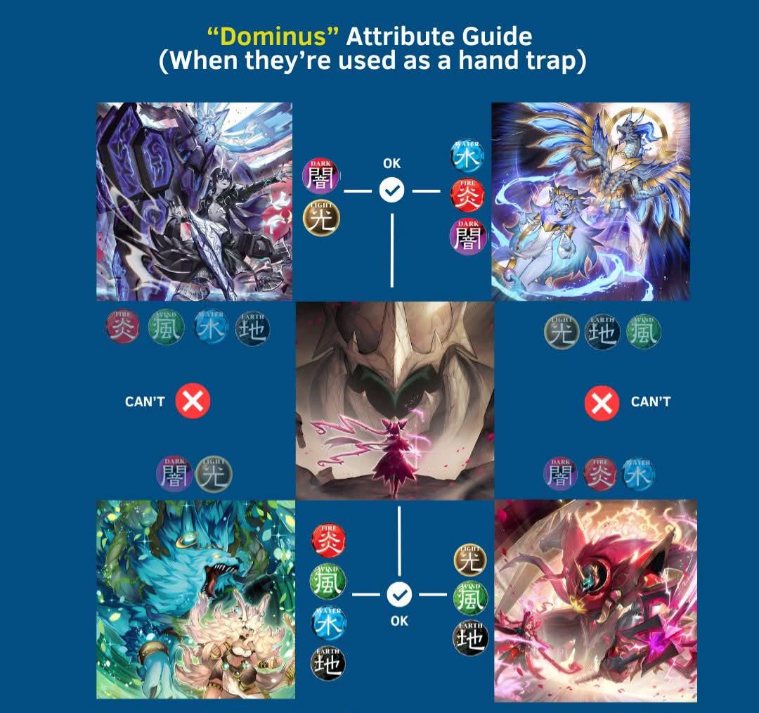 ドミナス」罠カードがそれぞれの条件で手札罠カードとして使用された