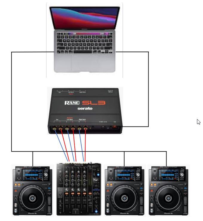 RANE serato SL-3 SCRATCHLIVE RANE DJ serato SCRATCH LIVE SL3 DVS