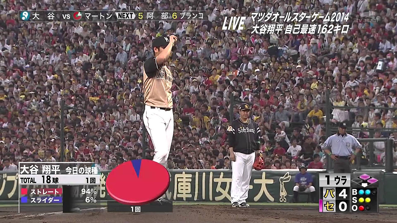 Shohei Ohtani (大谷翔平) 101 mph (162Km)！ - YouTube
