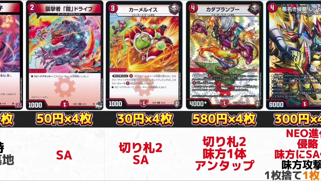 赤単レッドアウト デッキ デュエルマスターズ すぐ遊べる！デュエル