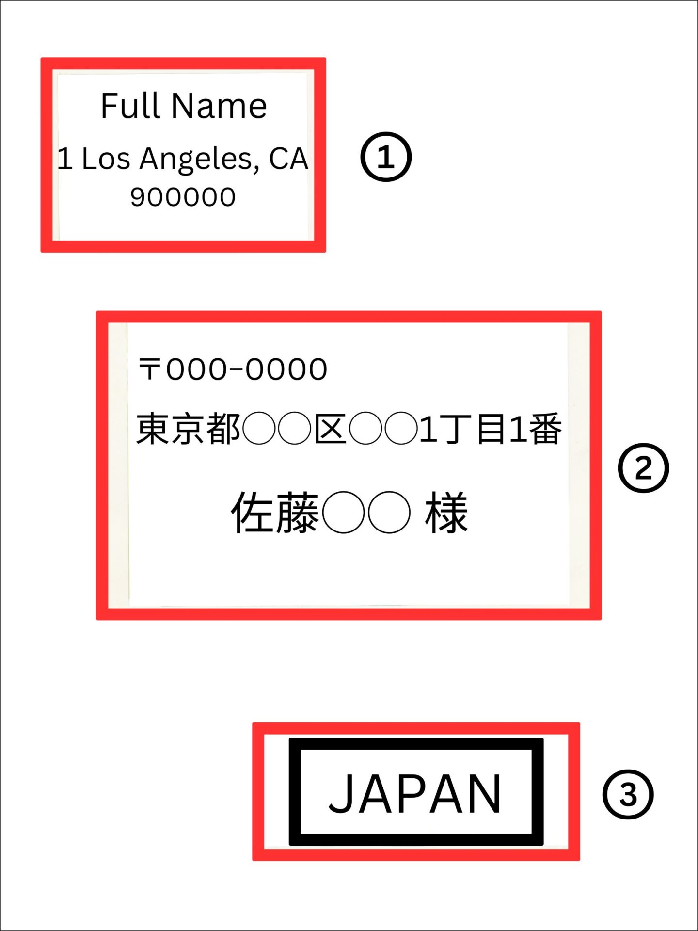 飛行郵便 神戸～米国/ニューヨーク宛 飛行郵便 神戸～米国/ニューヨーク宛