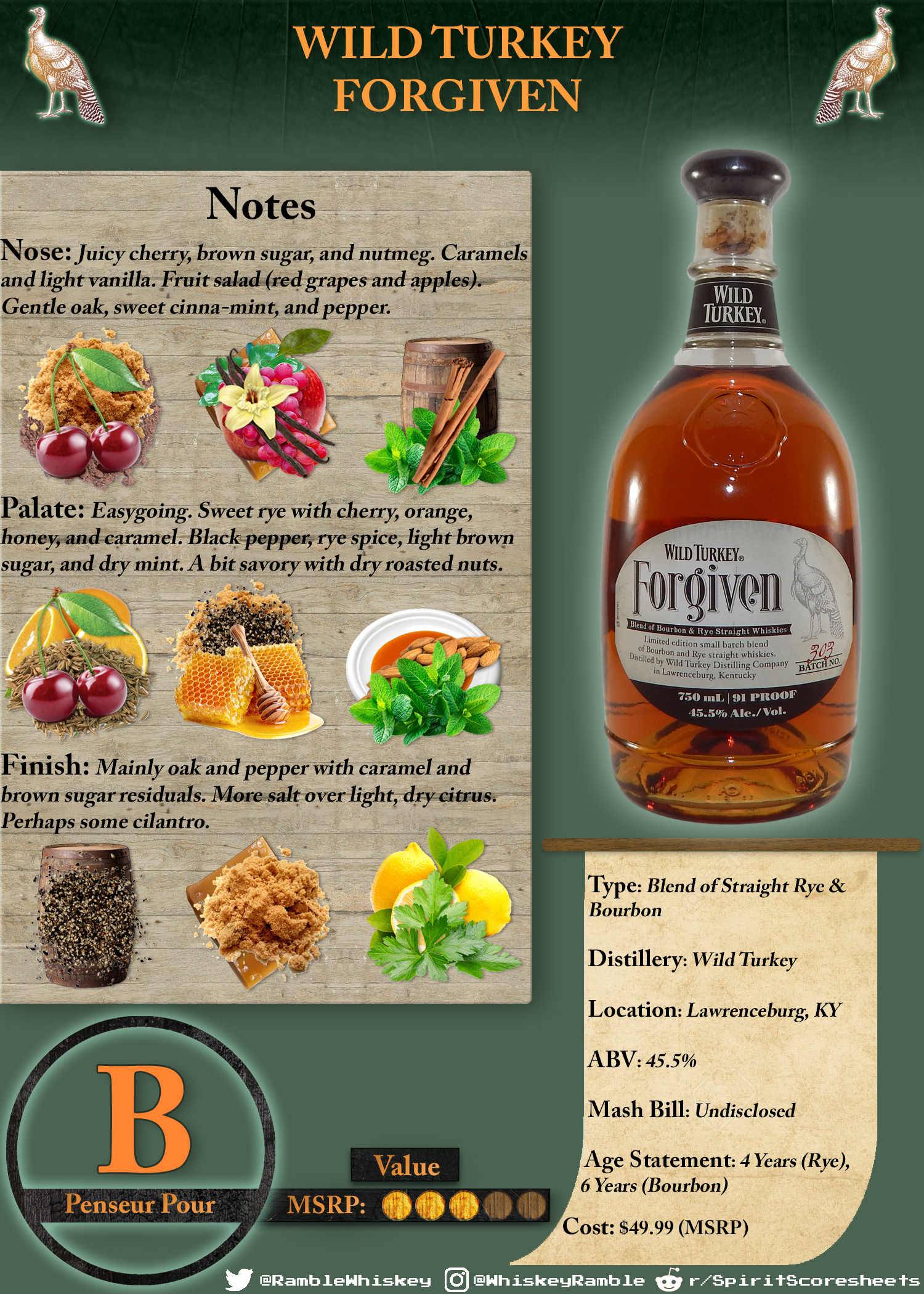 Wild Turkey Forgiven Scoresheet & Review