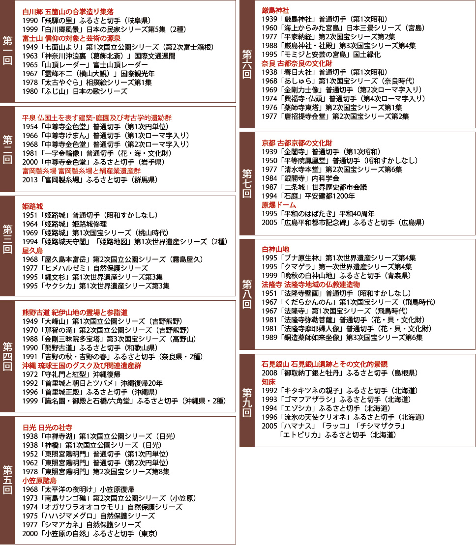 第2次世界遺産シリーズ シート11種 初日カバー 第1集〜第11集 全集