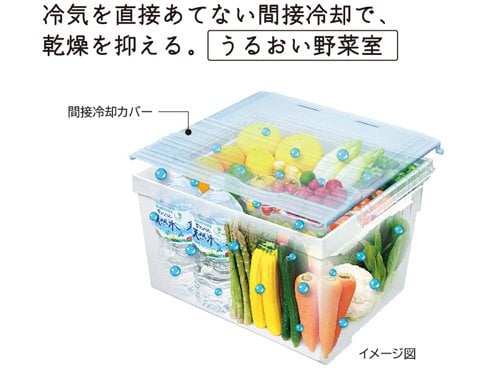 ヨドバシ.com - 日立 HITACHI 冷蔵庫（375L・右開き） 3ドア