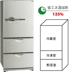 ヨドバシ.com - サンヨー SANYO 冷蔵庫（255L・右開き） SR-261J-S