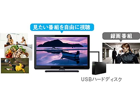 ヨドバシ.com - 東芝 TOSHIBA 32V型 地上・BS・110度デジタル